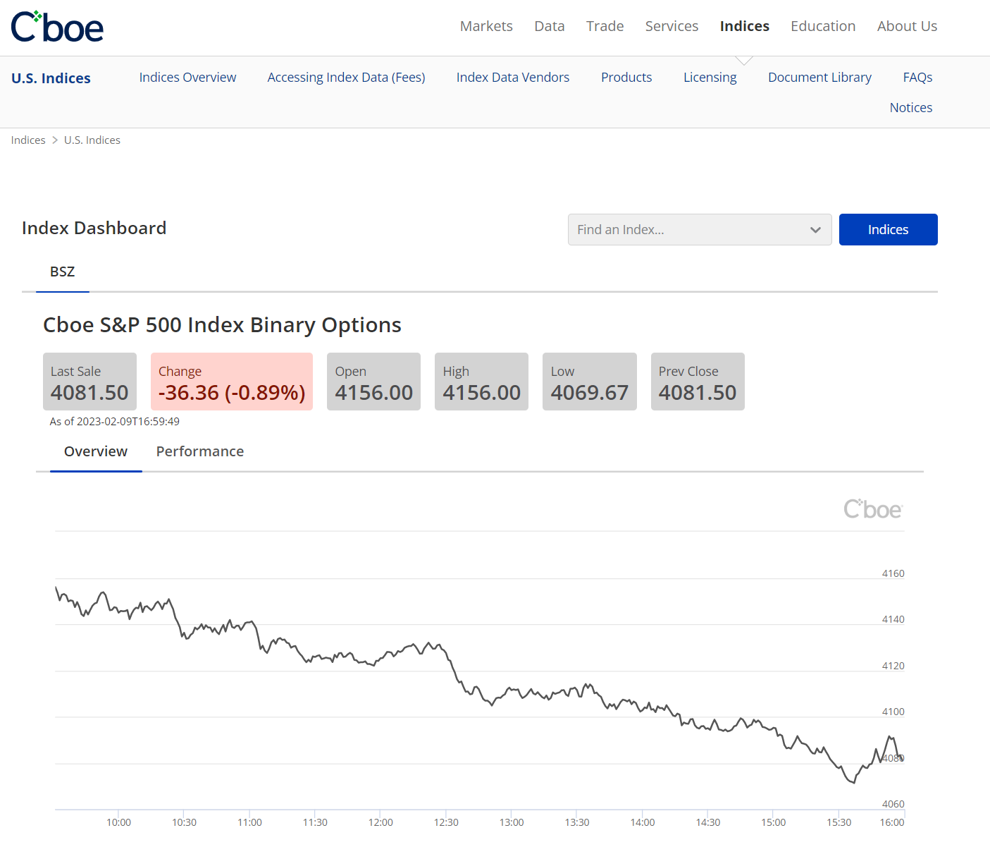 CBOE Binary Options on the S&P 500