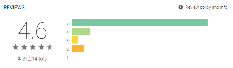 capital.com play store rating