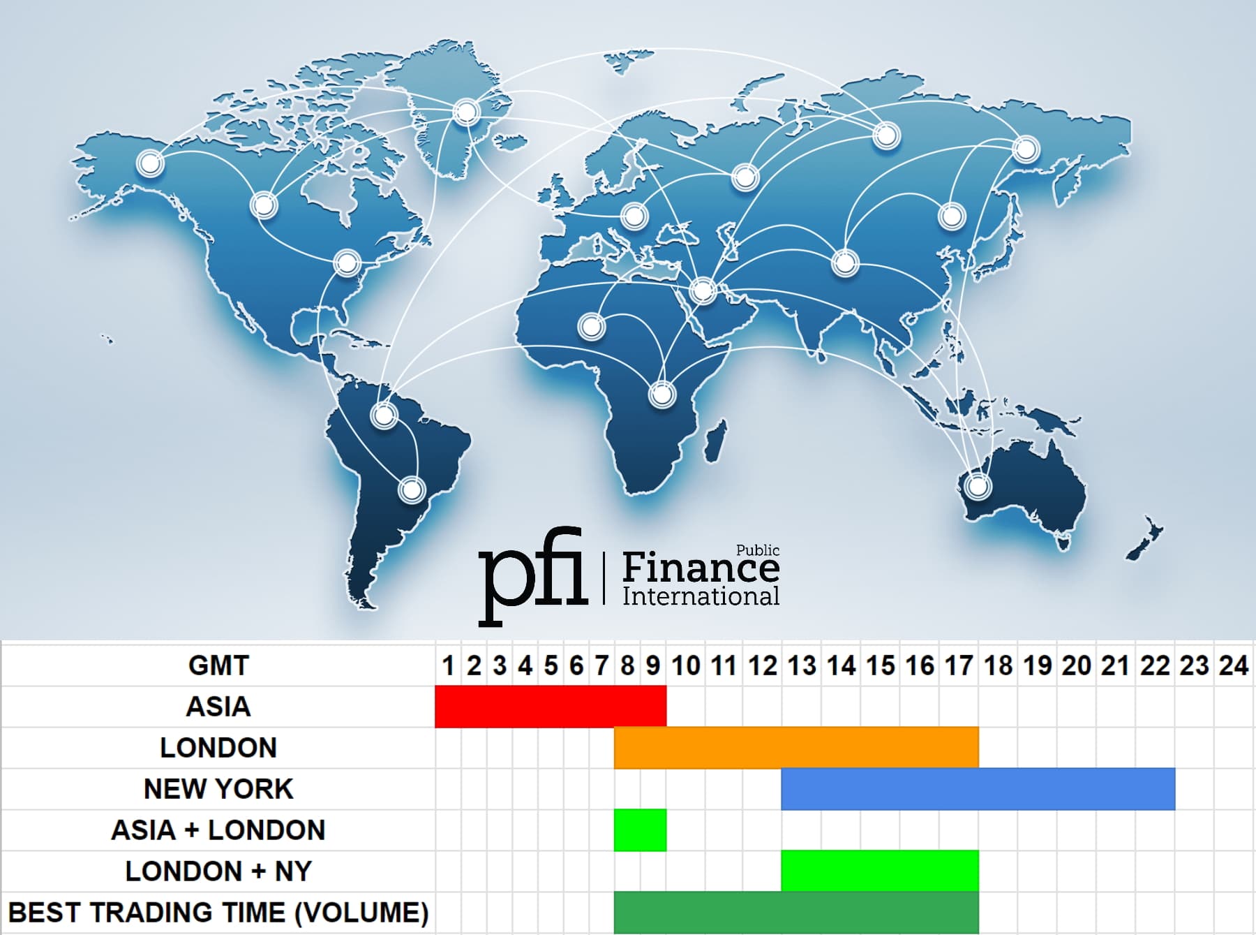 FX Market Hours Map