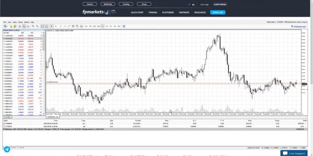 FP Markets Trading Platform