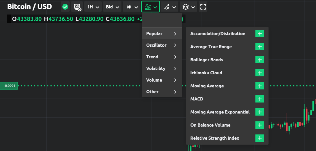 indicators currency.com