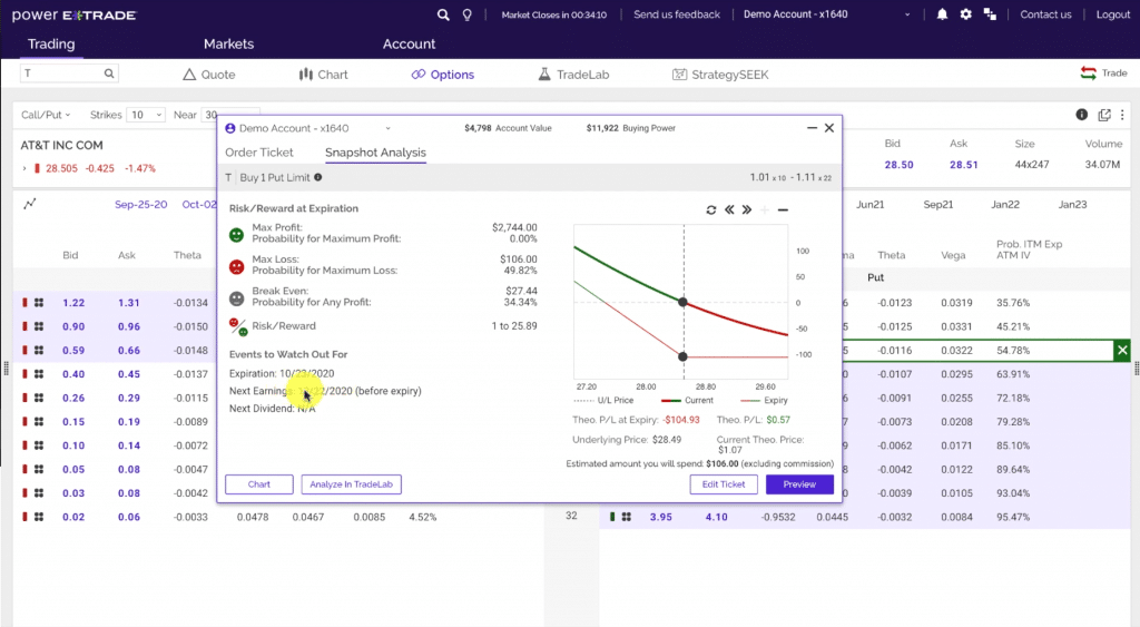 etrade trading platform