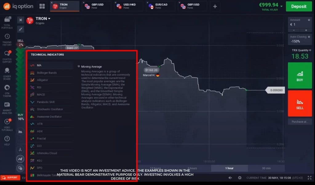 Technical Indicators