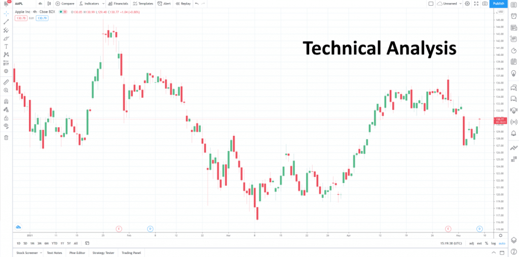 Technical Analysis