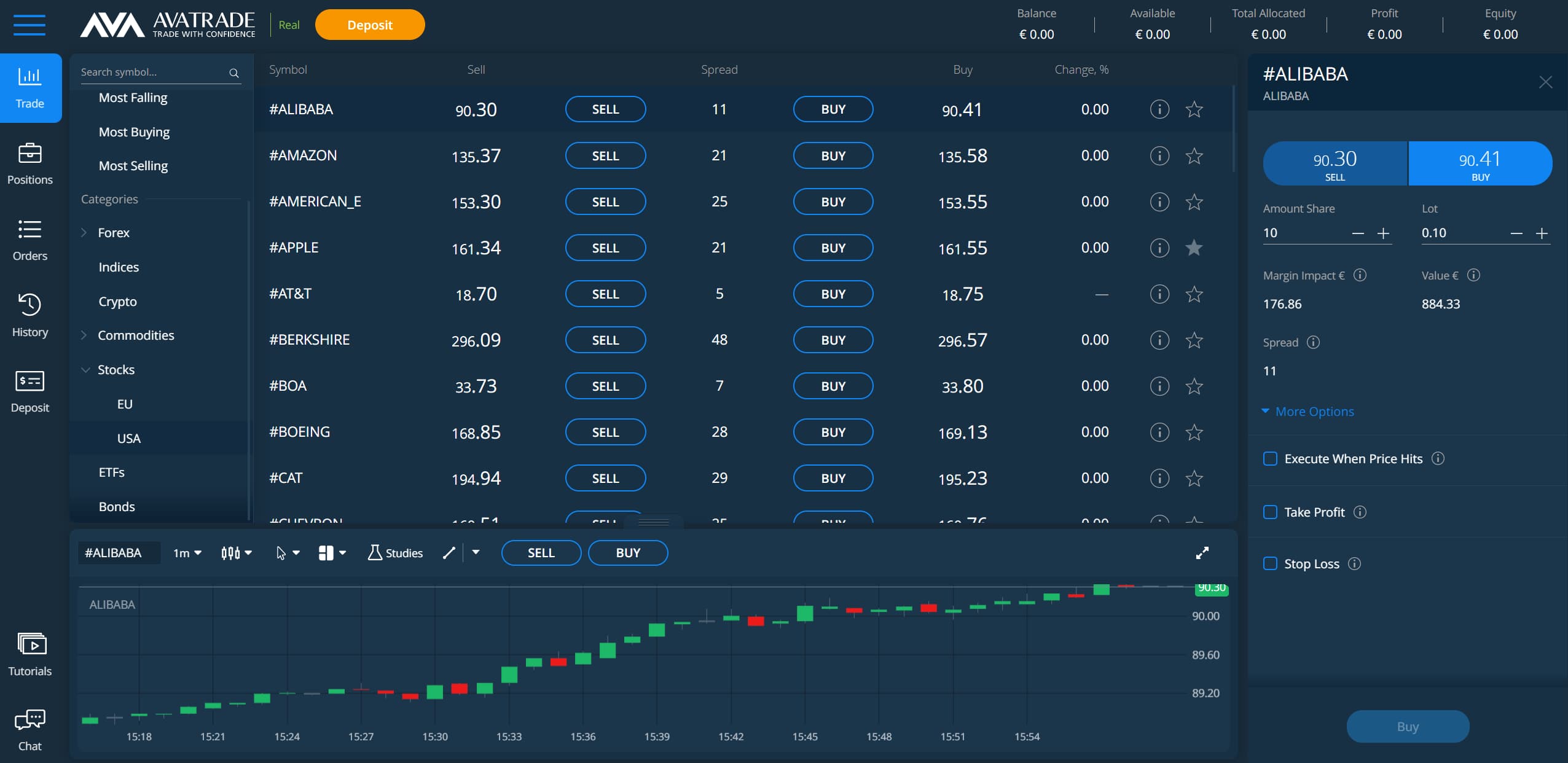 WebTrader AvaTrader Preview